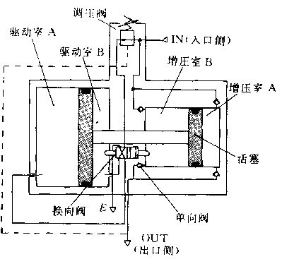 SMC VBA增压阀工作原理图